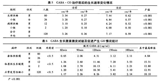 孩子怎么能长高的食谱,孩子补钙长高的营养汤