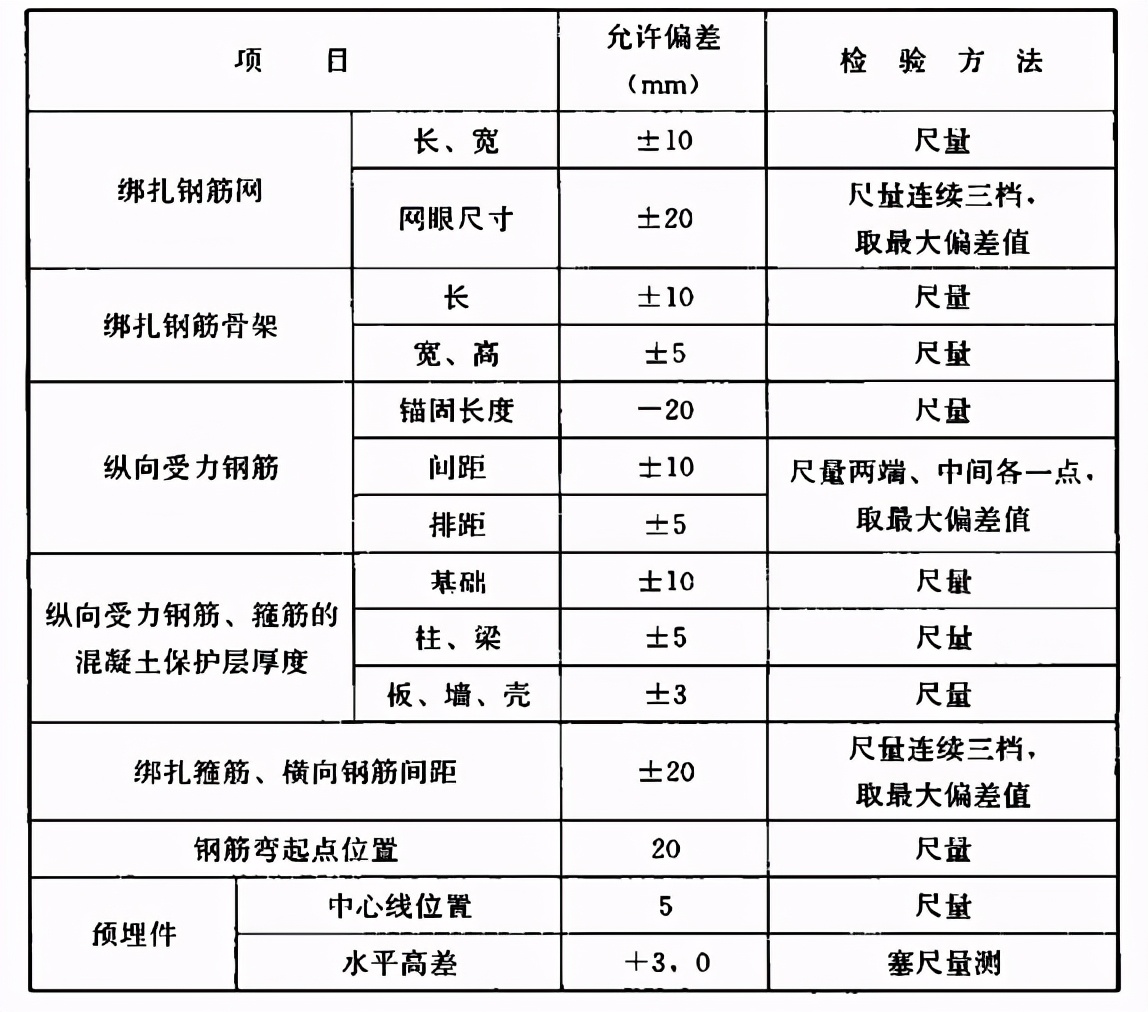 钢筋机械连接的质量缺陷,钢筋质量通病防治措施