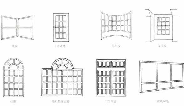 最合理窗型,窗型选择原则