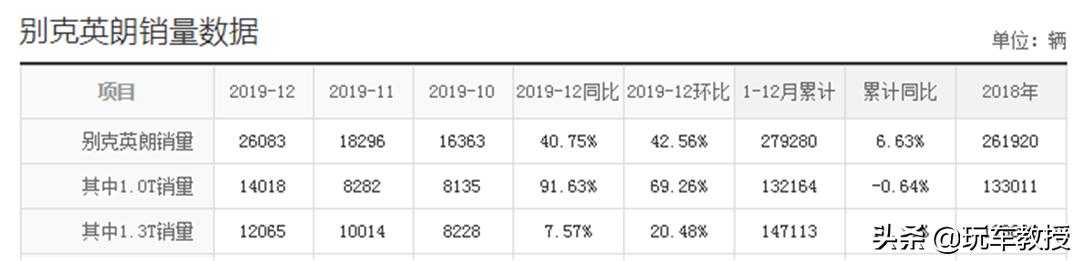 别克英朗20181.5自吸,10款别克英朗1.8自动豪华版二手车