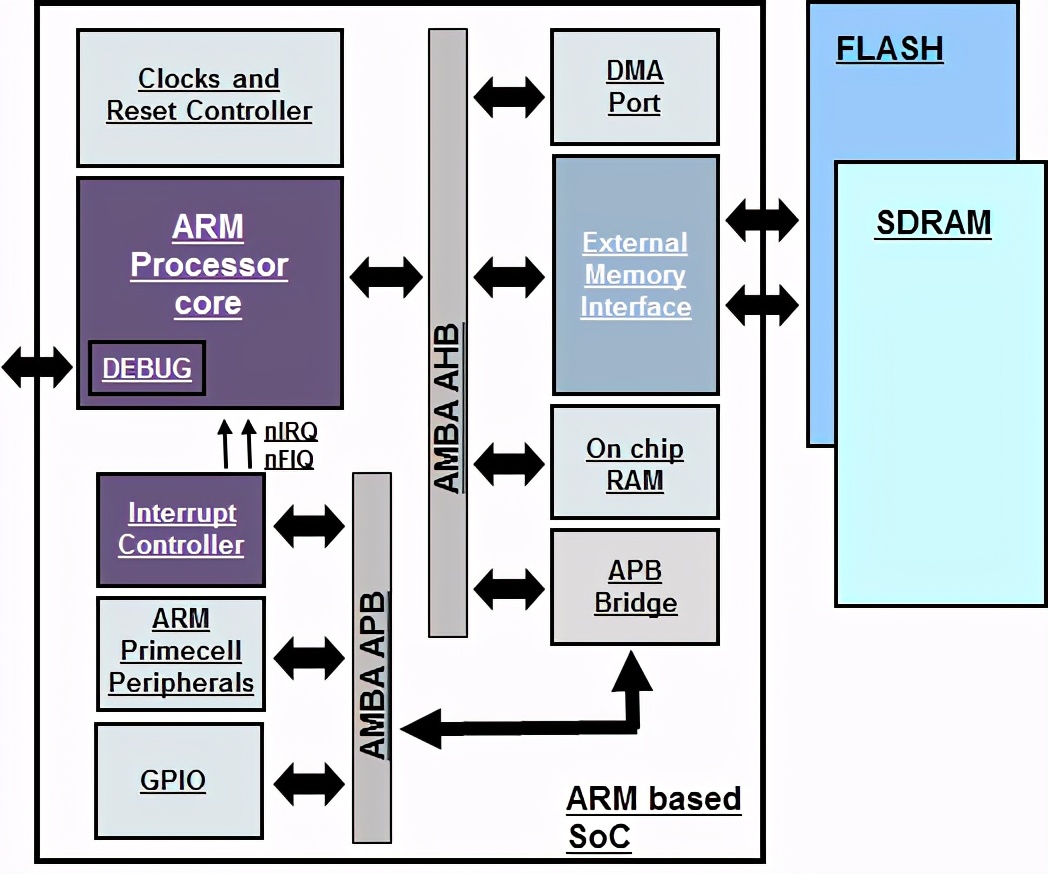 armv8架构手册最全,arm架构和cortex架构