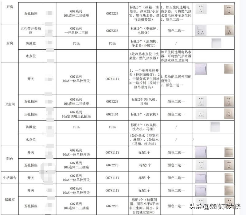 装修选套餐好还是半包好,装修选基装还是整装
