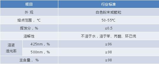 抗氧剂是什么意思,抗氧剂行业分析