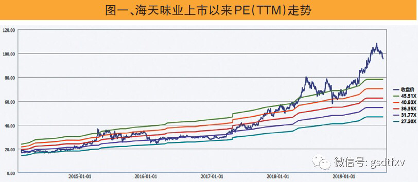 白马股一周行情,白马股一览表2023