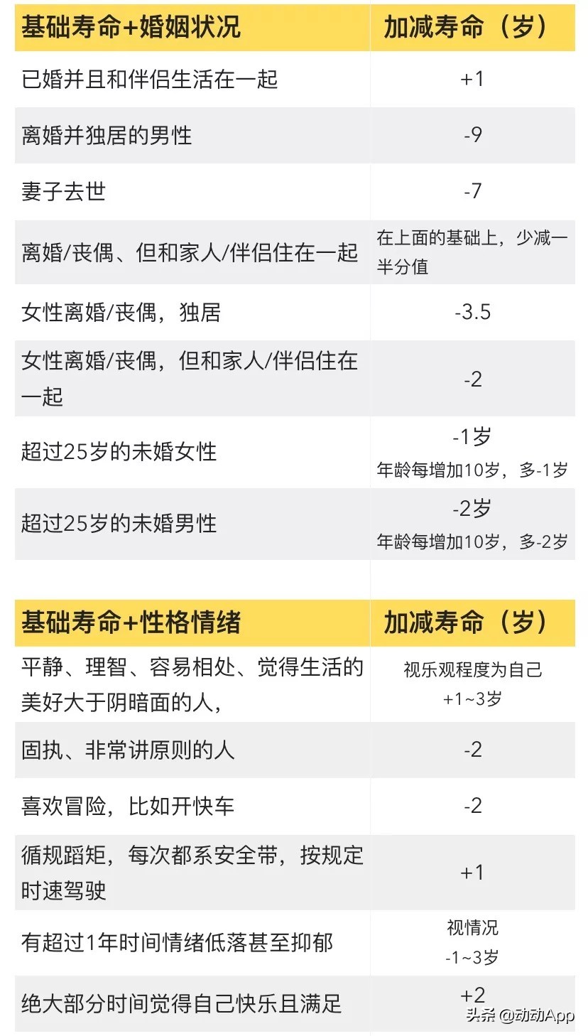 寿命计算器能算准人的实际寿命吗,寿命计算器轻松预知寿命