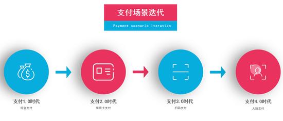 觅客科技是什么软件,刷脸支付觅客