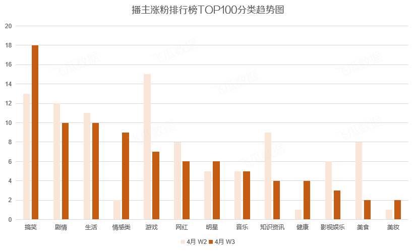 互联网行业最赚钱的工作,互联网赚钱行业