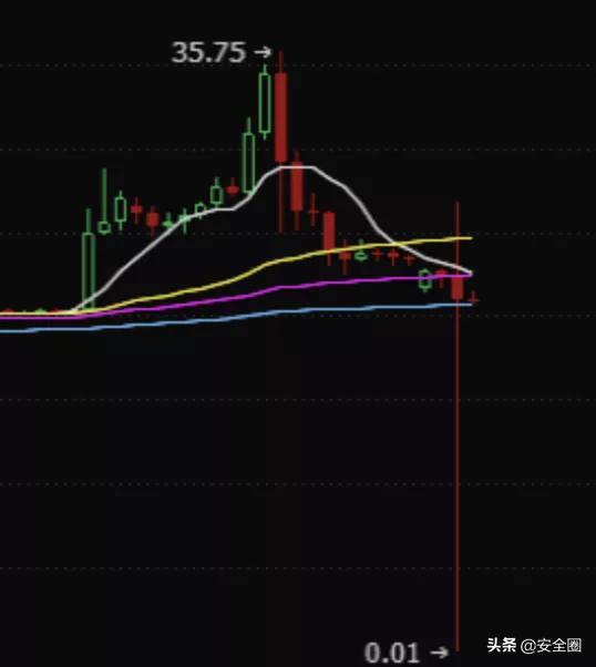 炒币爆仓了还用赔钱吗,炒币强制平仓会有什么后果