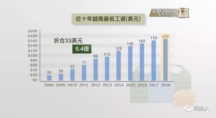 去越南开厂，两年免税，人工省一半，老板：不，他们根本不加班