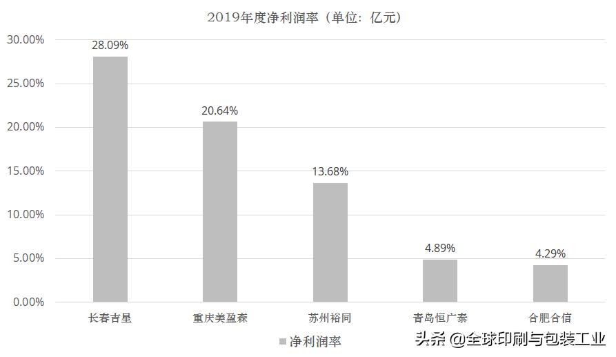 山鹰、合兴、裕同、劲嘉、美盈森……谁是王牌中的王牌？