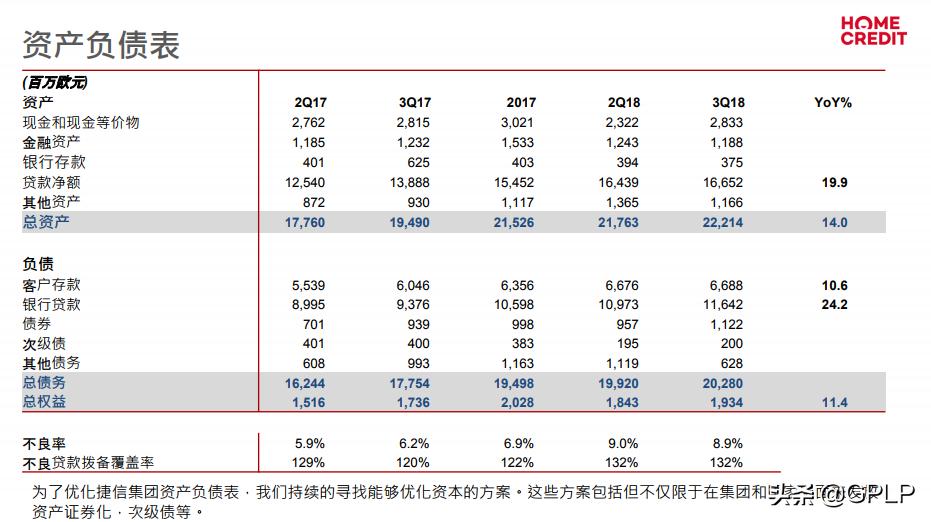 捷信集团中国市场的业务占六成却频频被国内客户控诉