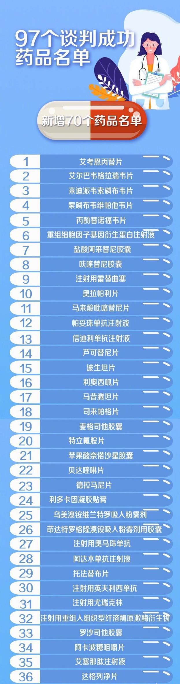 抗癌新药最新消息120万医保,120万一针的抗癌药惠民保能报销吗
