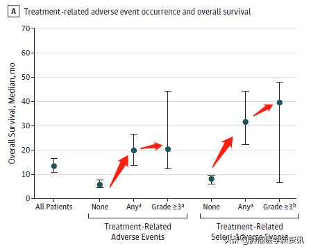 免疫疗法对癌症的治愈率,免疫疗法能彻底治愈癌症吗