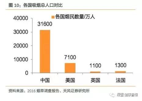 如何解析3亿*在用潜**户、千亿美金规模的机遇与风险并存