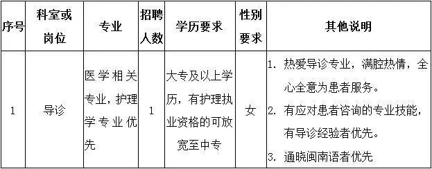 晋江保健人员招聘,安溪县妇幼保健院招聘