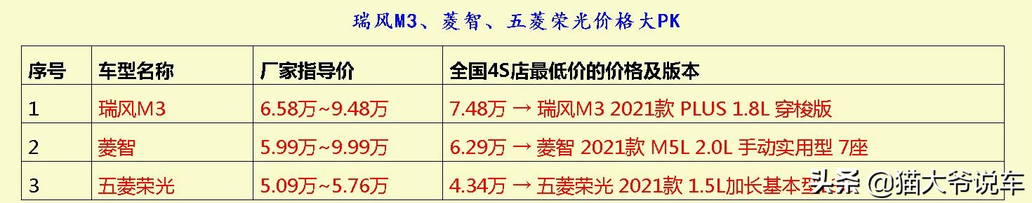 江汽瑞风M3,男朋友让我买他喜欢的车
