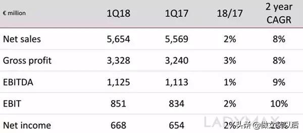 zara和hm什么档次,zara和hm有啥区别