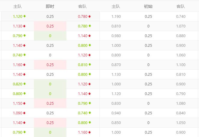 莱万特vs巴伦西亚预测,拉科鲁尼亚对莱万特分析