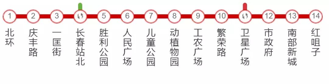 长春游记攻略,长春生活全攻略