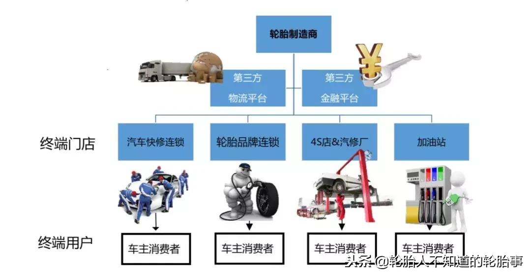 中国轮胎公司有多少家,轮胎分哪些经销商