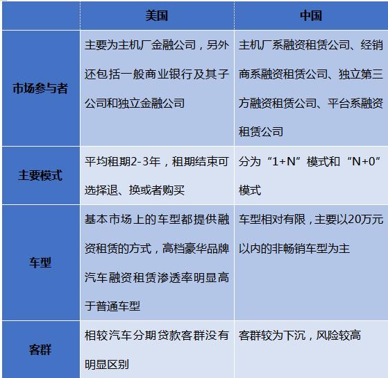 租赁直租模式,托管模式和直租模式的优缺点