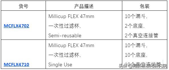 二次过滤清洗方法,过滤速度慢的原因是什么