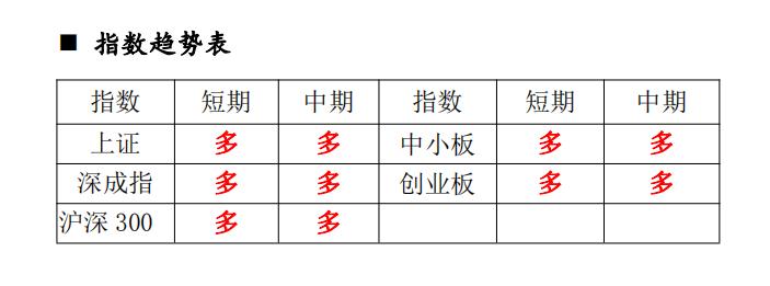 股票池分享图解,分享短线股票池