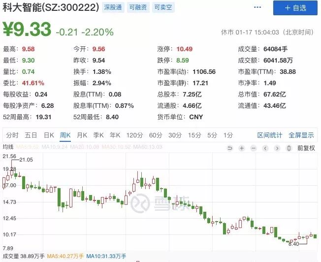 刘强东300亿投资人工智能,刘强东入股科大花了多少钱