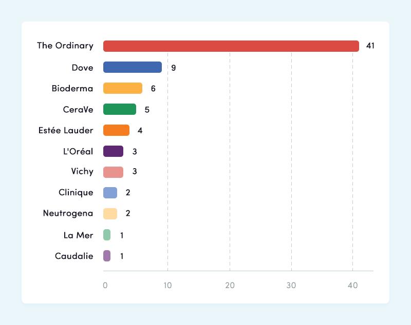 theordinary美容油测评,测评网络热门护肤品牌