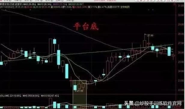 股票解套的高抛低吸技巧,反复操作几只股票的技巧
