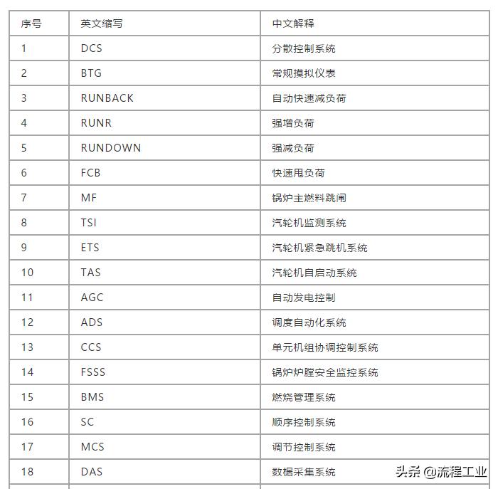 西门子dcs编程术语,仪表自动化与dcs基础知识