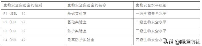 gmp药厂车间净化工程报价,gmp医药净化车间