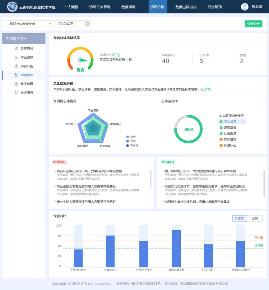 职校诊改系统,职业学校教学诊断与改进