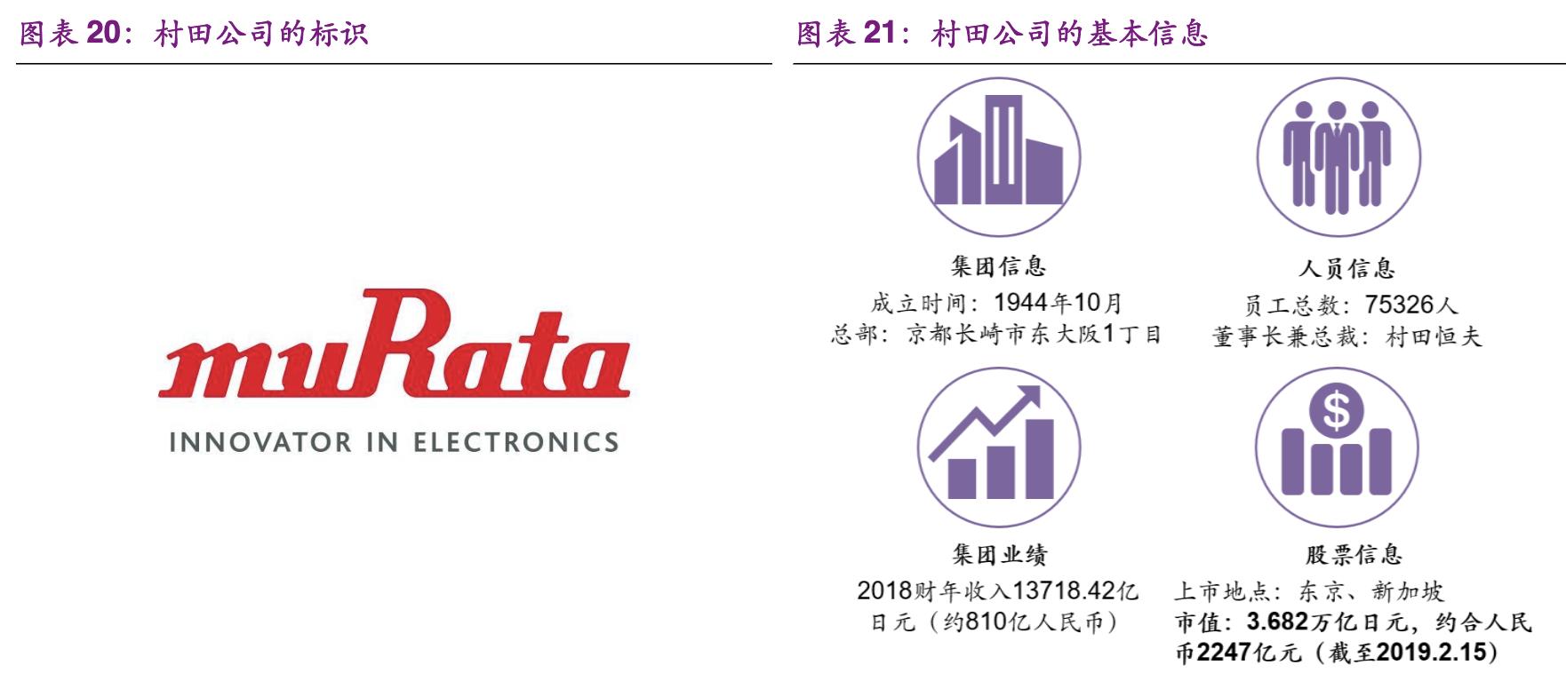 村田核心技术,公司致力于半导体芯片及器件制造