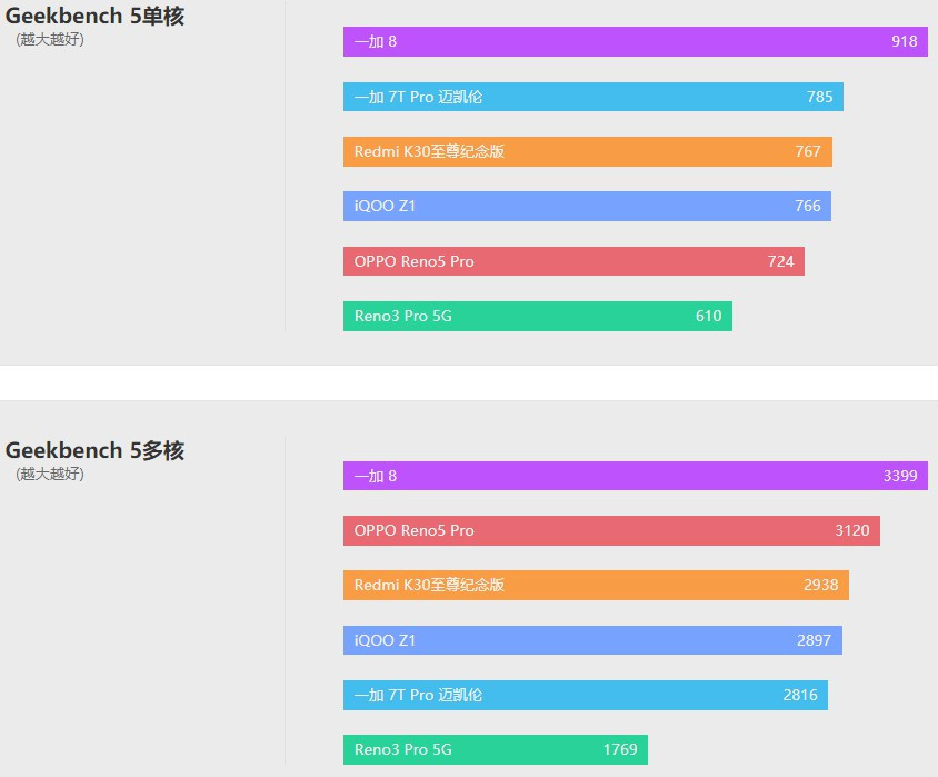 opporeno5pro体验评测帅薄朋克,opporeno5pro256g测评