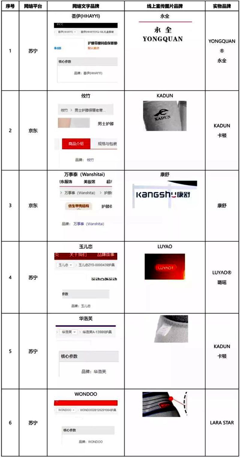 护膝护肘测试,护膝真实测评