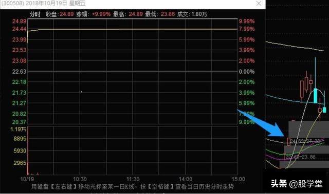 龙头战法前五板,龙头股战法30条短线核心逻辑
