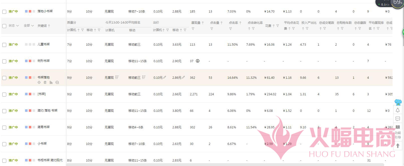 直通车怎么带动自然搜索流量实操,直通车如何带动新品搜索