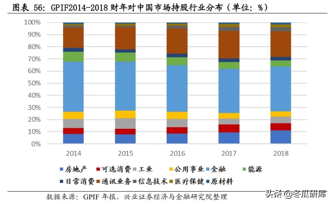 日本的养老金是怎样的,日本养老金制度的问题及措施