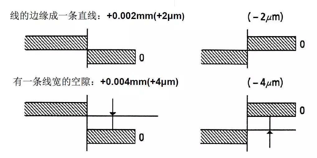 比千分尺更精密的仪器,千分尺仪器的精度
