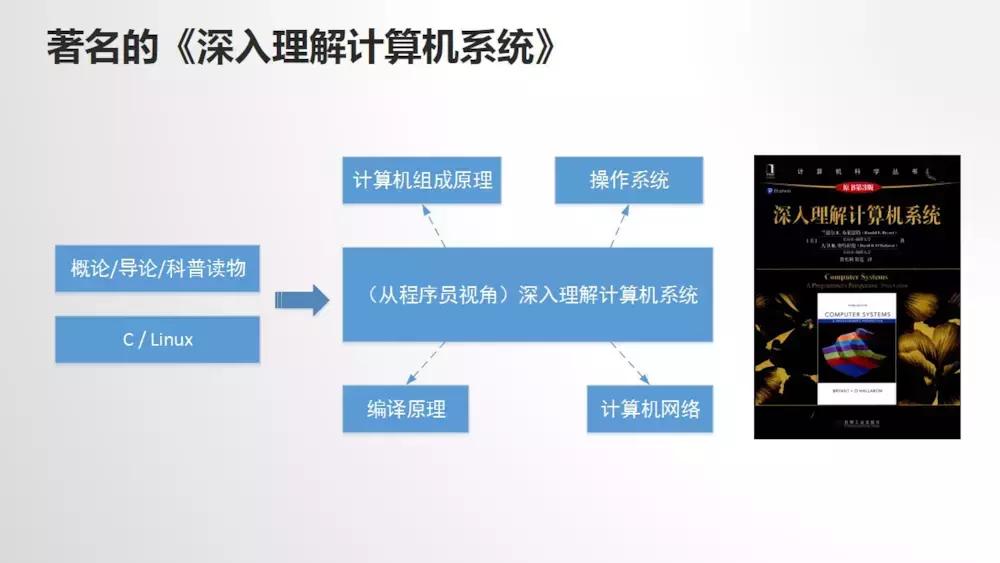 计算机科学与技术课程自学,计算机入门自学视频教程