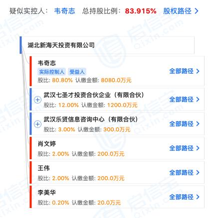 湖北楚天小贷公司,湖北楚天小贷兑付