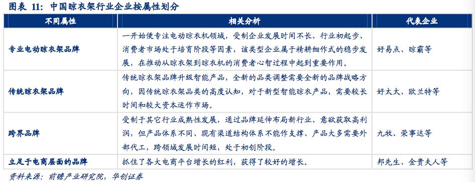 晾衣架行业深度研究报告