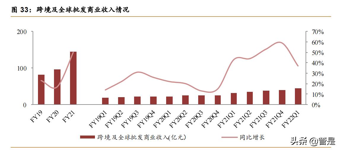深度分析阿里巴巴创新,阿里巴巴技术专家为你全方位解读