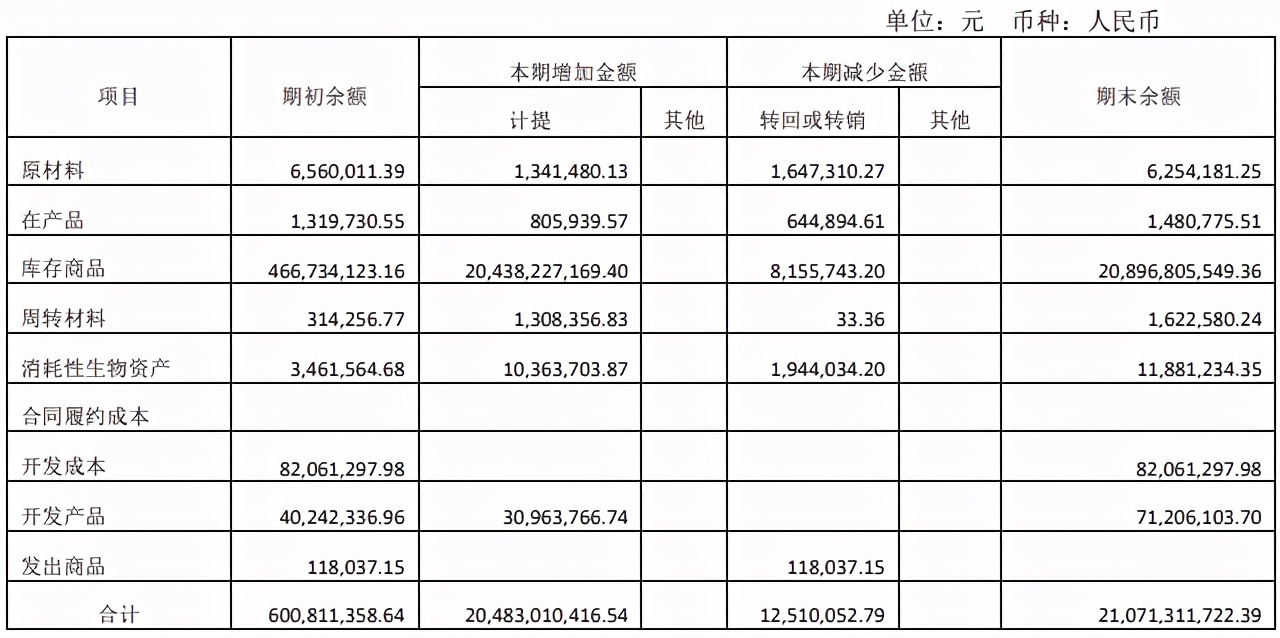 财务造假事件带来的启示,康美药业财务造假案例分析