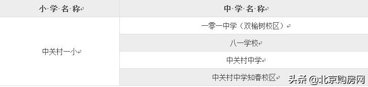 北京学区七：海淀建国名校中关村第一小学