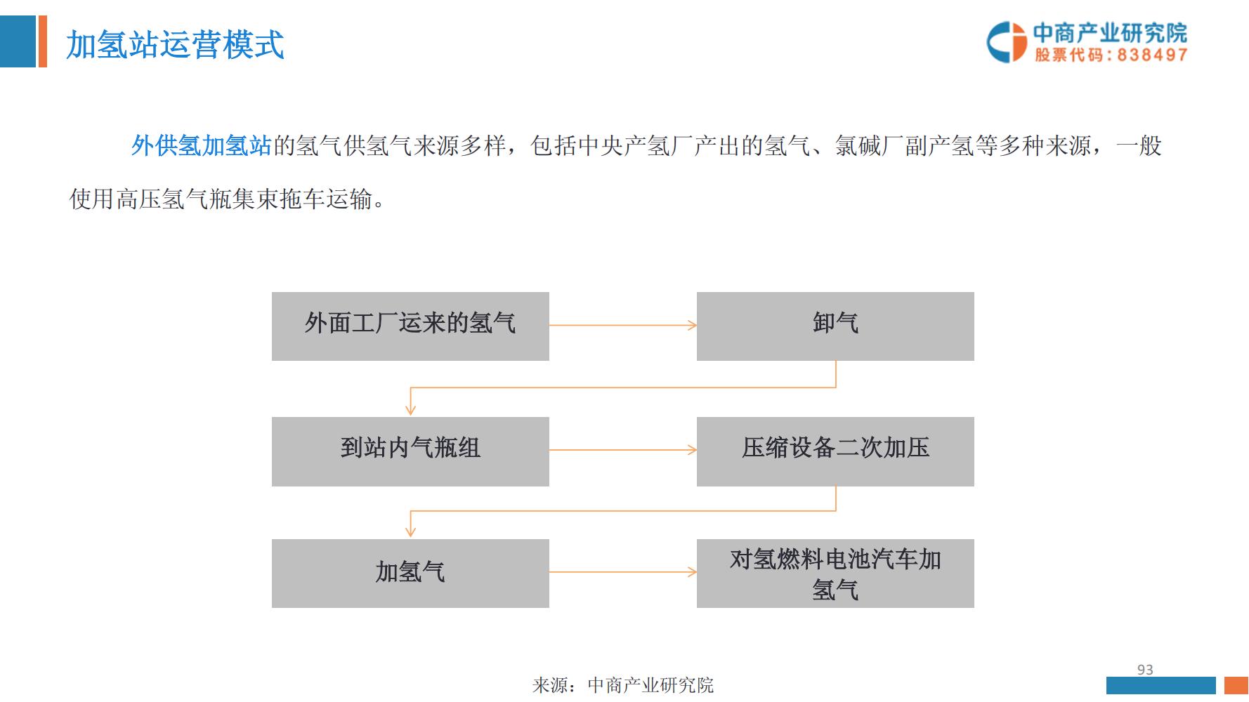 氢能源行业深度报告,氢能源全面报告2019