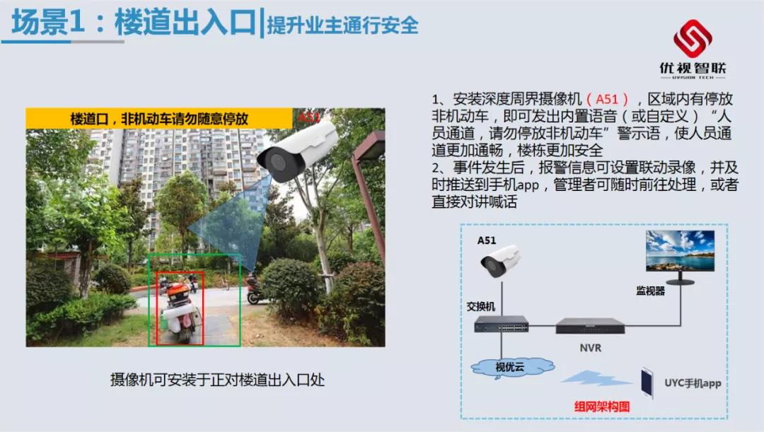 新品|深度智能周界A51模组，以AI赋能安防视界