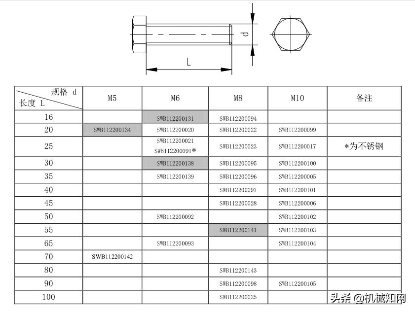 紧固件常用手册,汽车紧固件实用技术手册