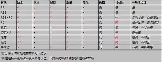 旅行箱怎么选购视频,旅行箱如何选购